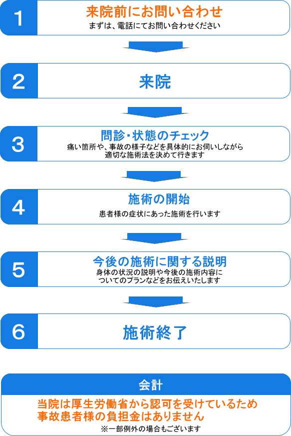 来院前にお問い合わせ